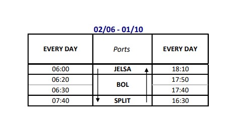jelsa bol split timetable