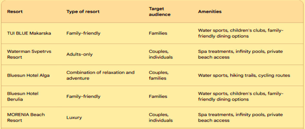All Inclusive resorts types